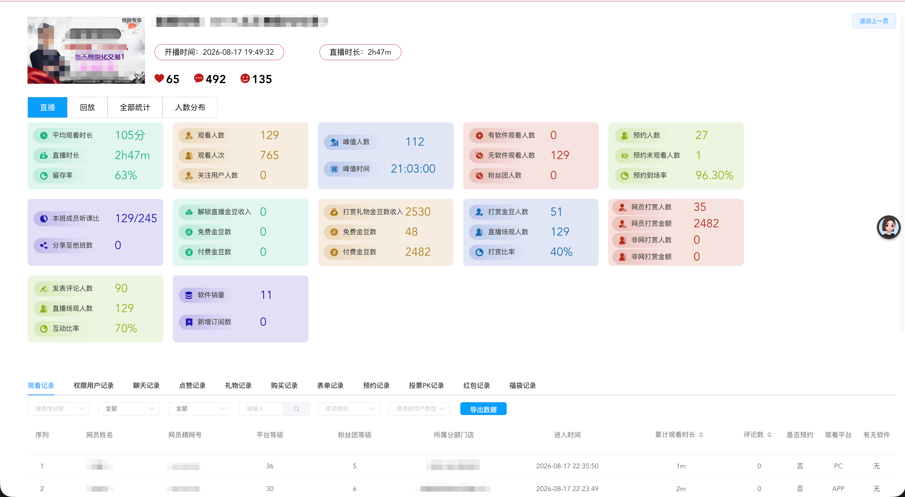 Live administration dashboard with viewer statistics and activity records